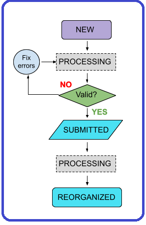 flow diagram