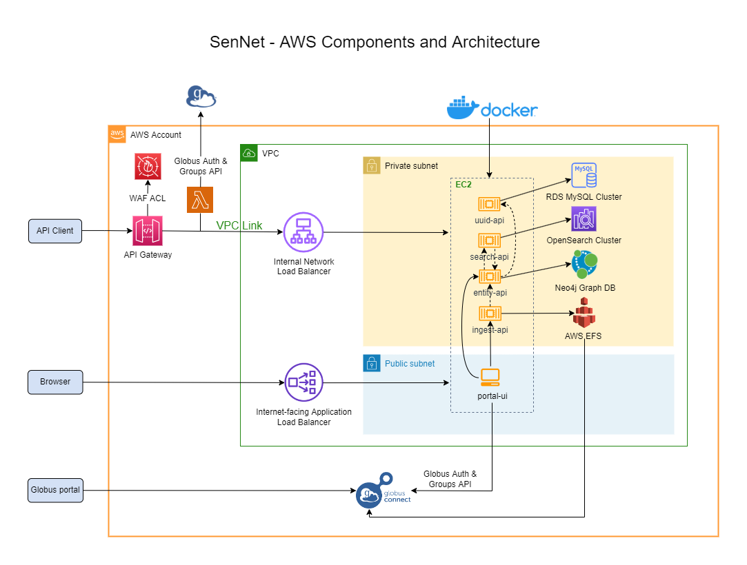 SenNet Software Documentation | SenNet